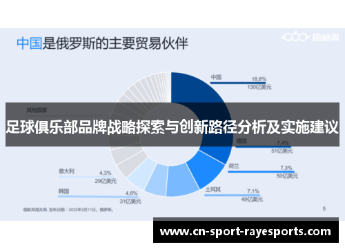 足球俱乐部品牌战略探索与创新路径分析及实施建议