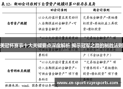 美冠杯赛事十大关键要点深度解析 揭示冠军之路的制胜法则 美冠杯赛事十大关键要点深度解析 揭示冠军之路的制胜法则