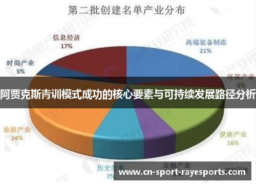 阿贾克斯青训模式成功的核心要素与可持续发展路径分析 阿贾克斯青训模式成功的核心要素与可持续发展路径分析