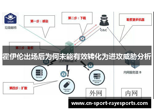 霍伊伦出场后为何未能有效转化为进攻威胁分析