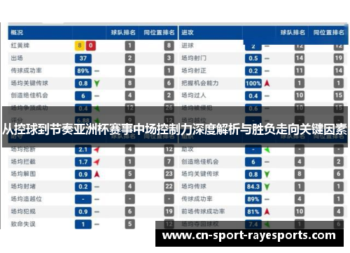 从控球到节奏亚洲杯赛事中场控制力深度解析与胜负走向关键因素 从控球到节奏亚洲杯赛事中场控制力深度解析与胜负走向关键因素