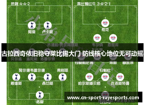 古拉西奇依旧稳守莱比锡大门 防线核心地位无可动摇 古拉西奇依旧稳守莱比锡大门 防线核心地位无可动摇