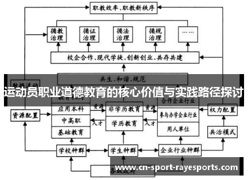 运动员职业道德教育的核心价值与实践路径探讨