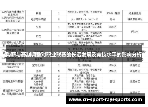 降薪与赛制调整对职业联赛的长远发展及竞技水平的影响分析